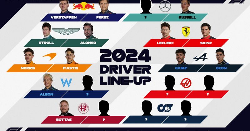 Unveiling the 2024 Formula 1 Grid: Confirmations and Surprises